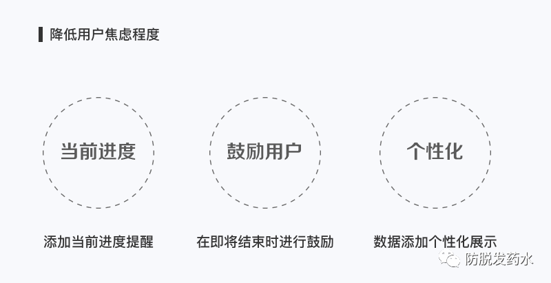 UI必懂的5个心理学知识
