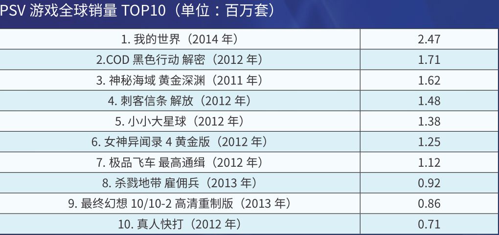 psv历史回顾_psv游戏新闻资讯_psv特色功能详解