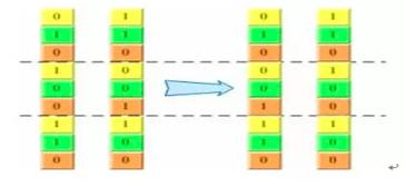 遗传算法应用生活实例_遗传算法科学定义_遗传算法执行过程