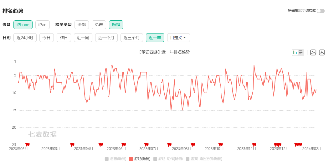 仪式感MMO游戏体验_梦幻西游手游情人节活动_游戏情人节新闻
