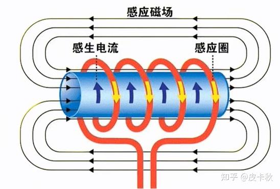 pg下载麻将胡了 2025年双11电磁炉选购/推荐：电磁炉怎么选？电磁炉哪个牌子好？有哪些性价比高的电磁炉推荐？