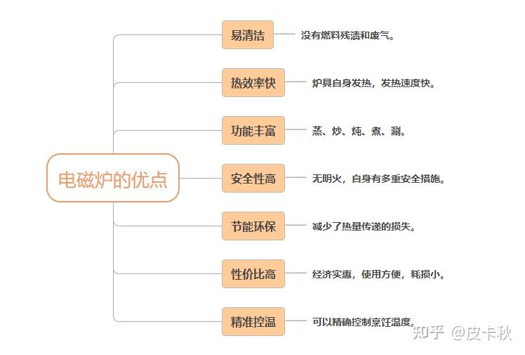电磁炉使用注意事项选购指南_电磁炮生活应用_电磁感应加热原理