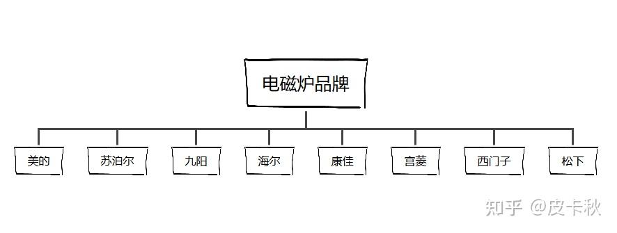 电磁感应加热原理_电磁炉使用注意事项选购指南_电磁炮生活应用