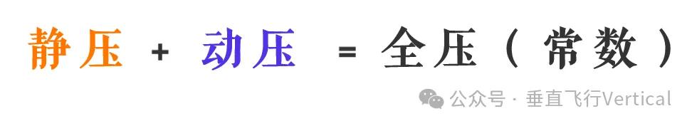 升力影响因素分析_伯努利原理解释升力_伯努利原理生活应用