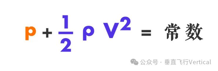 升力影响因素分析_伯努利原理解释升力_伯努利原理生活应用