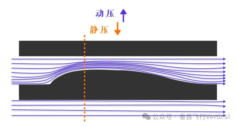 伯努利原理生活应用_升力影响因素分析_伯努利原理解释升力