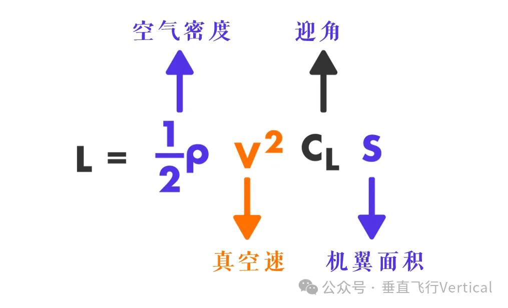 伯努利原理生活应用_升力影响因素分析_伯努利原理解释升力
