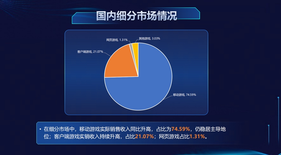 中国游戏市场收入增长分析_网页游戏新闻_2025中国游戏产业报告