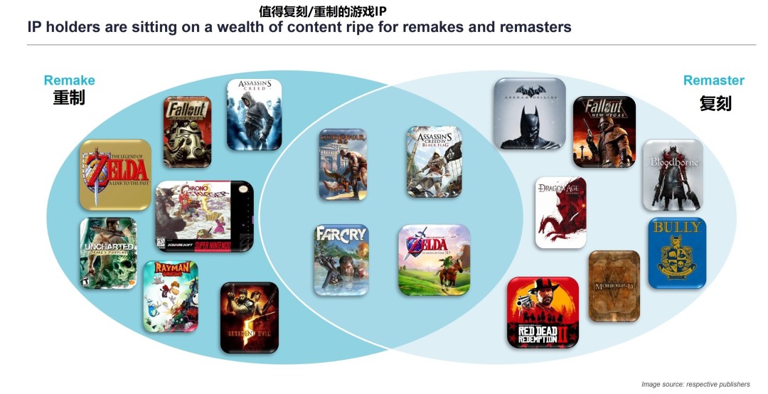 Ampere Analysis游戏报告_游戏重制潜力分析_游戏 专题栏目