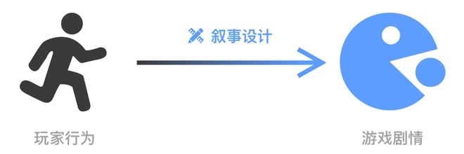 游戏场景化设计_叙事融入游戏界面_游戏专题页面设计