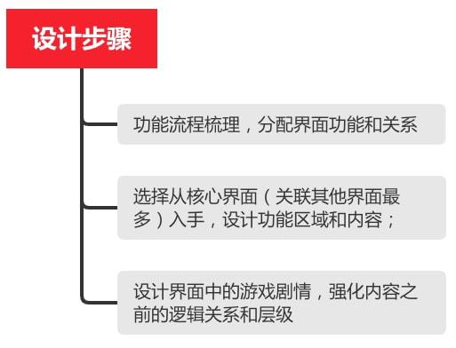 叙事融入游戏界面_游戏场景化设计_游戏专题页面设计