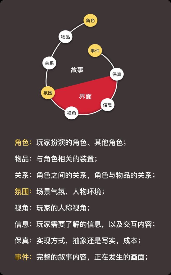 游戏场景化设计_叙事融入游戏界面_游戏专题页面设计