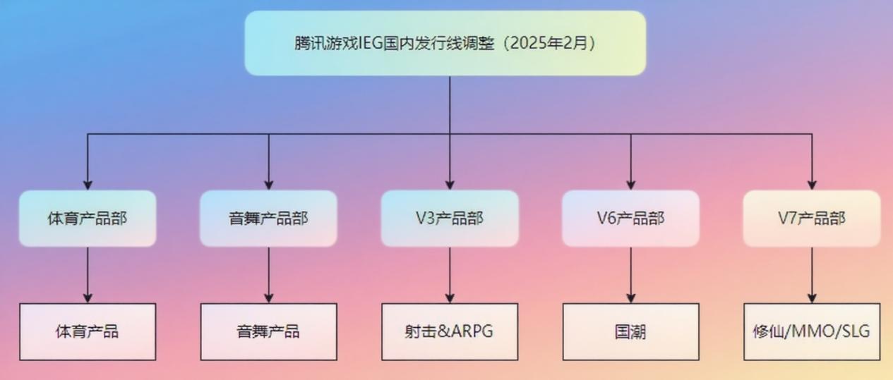网易游戏内部竞争_网易游戏新闻_逆水寒燕云十六声AI技术争议