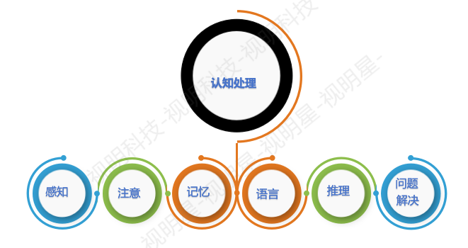 知觉的应用_简述应用知觉的经营策略有哪些_知觉的基本特征 生活应用