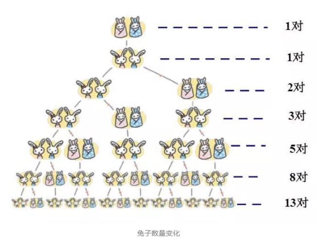 斐波那契数列生活应用_斐波那契数列生活中有哪些应用_斐波那契数列生活中的例子