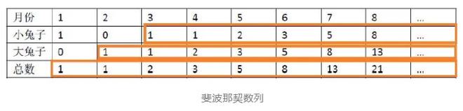 斐波那契数列生活中有哪些应用_斐波那契数列生活中的例子_斐波那契数列生活应用