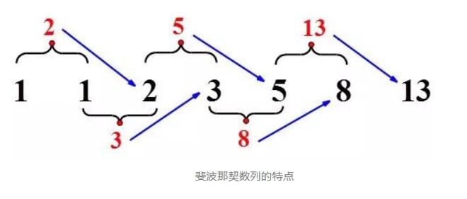 斐波那契数列生活应用_斐波那契数列生活中有哪些应用_斐波那契数列生活中的例子