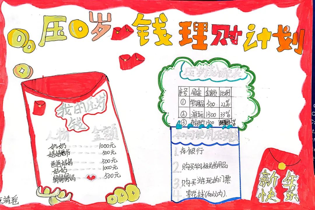 生活中的数学小报内容怎么写_数学小报主题生活中的数学_生活中数学应用小报