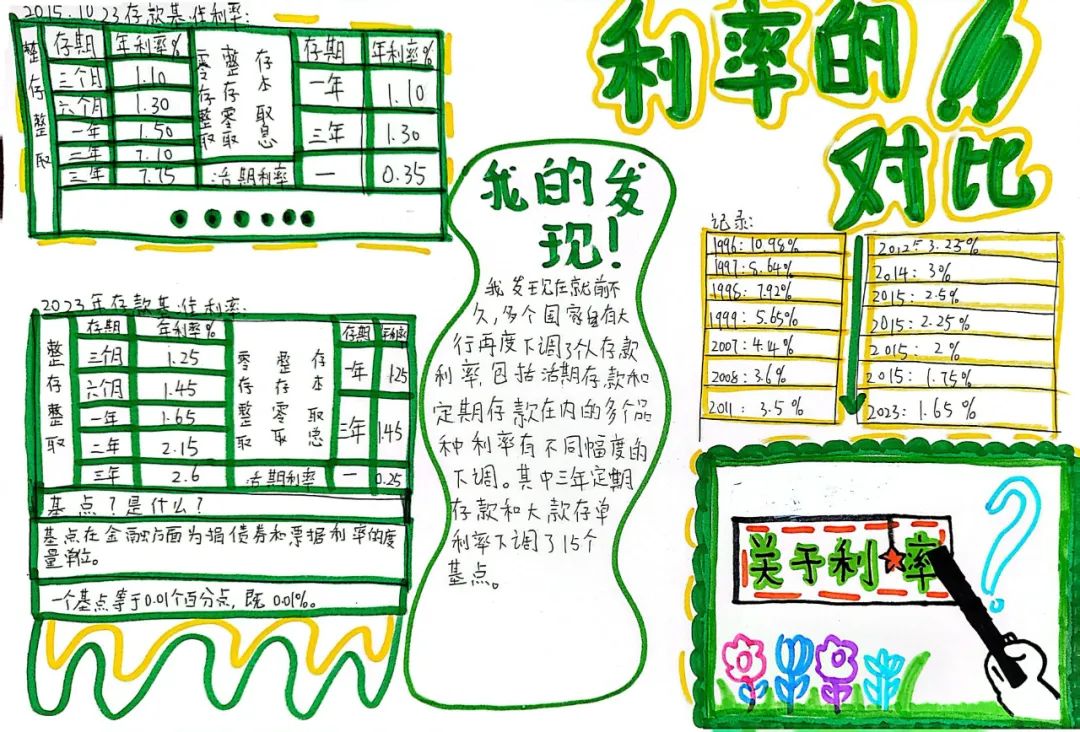 生活中的数学小报内容怎么写_生活中数学应用小报_数学小报主题生活中的数学