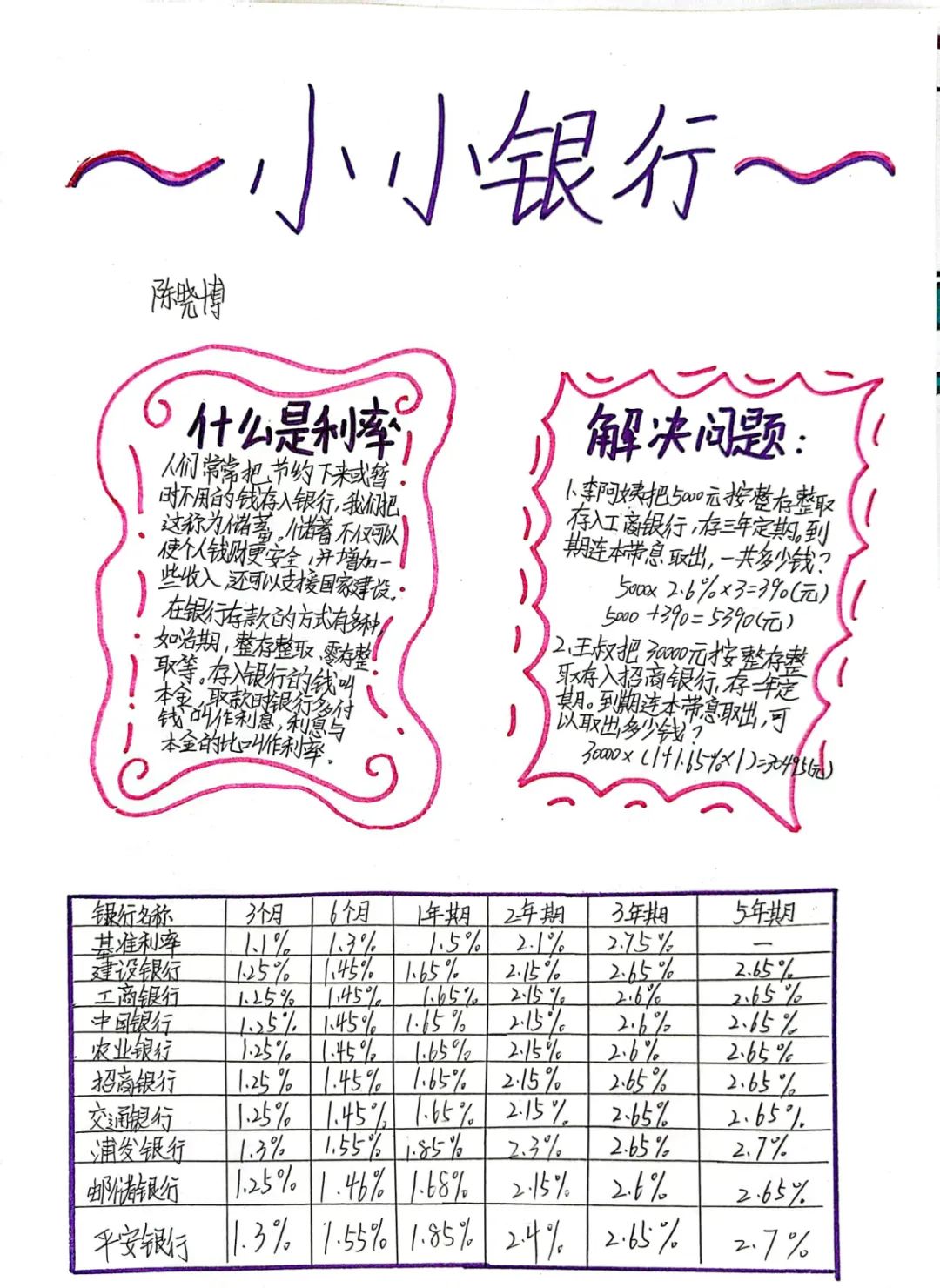 生活中的数学小报内容怎么写_生活中数学应用小报_数学小报主题生活中的数学
