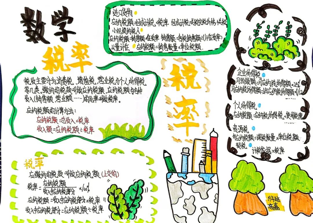 数学小报主题生活中的数学_生活中数学应用小报_生活中的数学小报内容怎么写