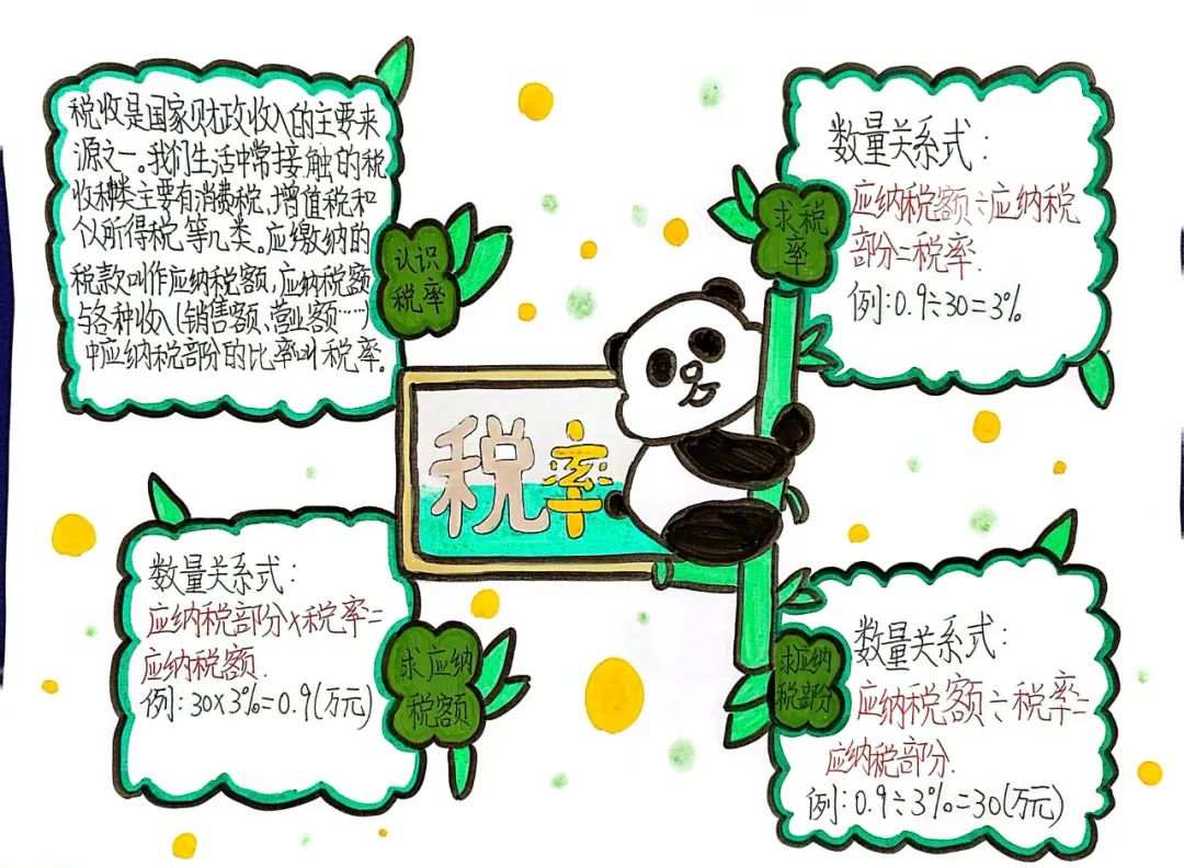 生活中数学应用小报_数学小报主题生活中的数学_生活中的数学小报内容怎么写