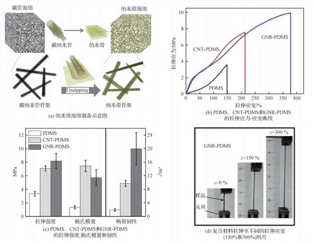 纳米技术生活应用_纳米技术日常生活应用_纳米技术应用于生活的情景