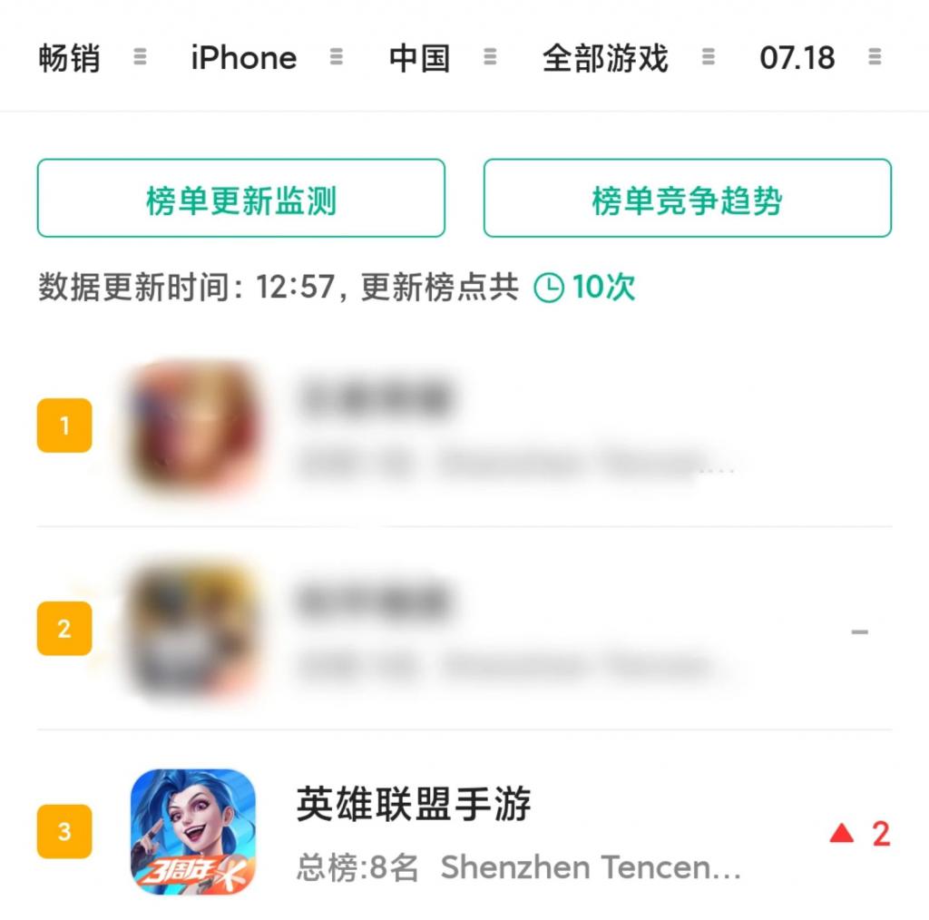 腾讯游戏给最赚钱的品类，又接了一条腿