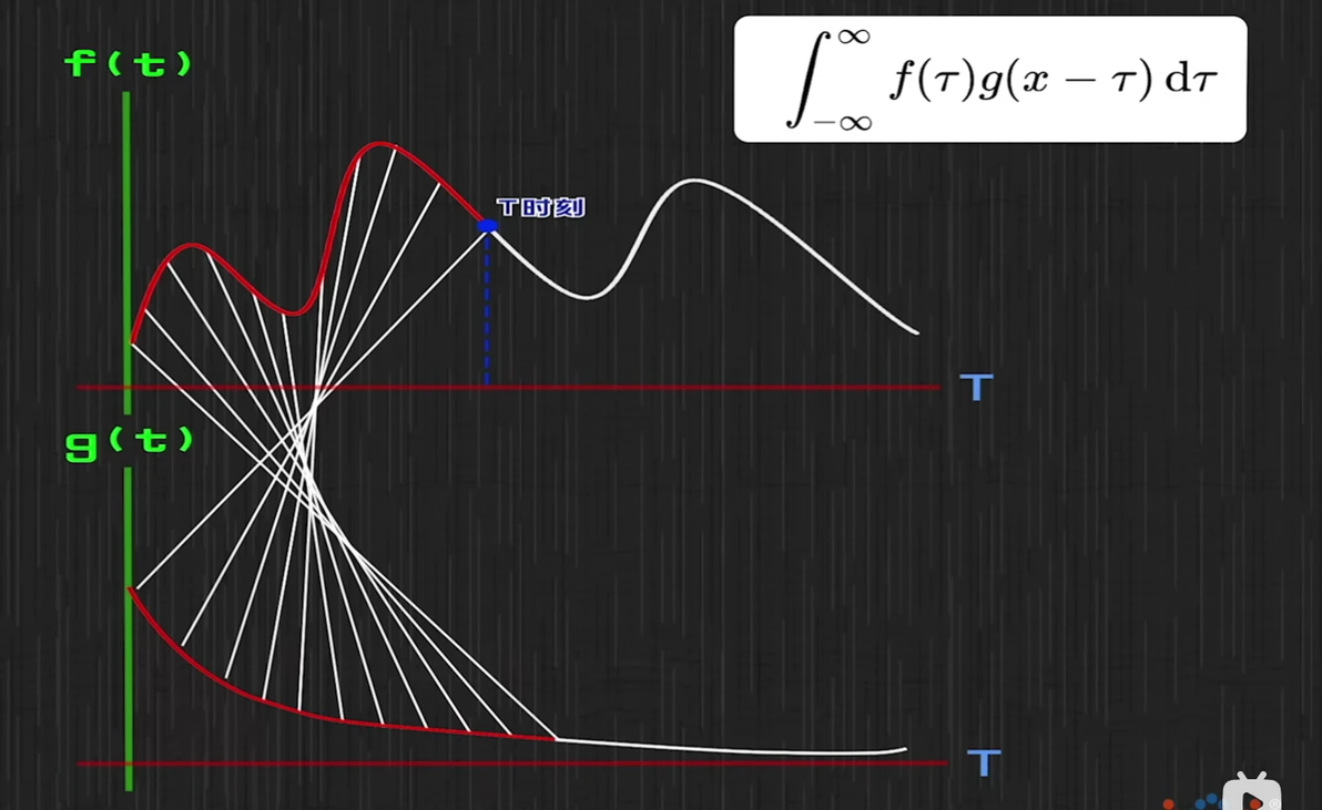 卷积在生活应用_卷积网络与卷积区别_卷积数学定义