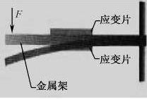力传感器应用_磁电式传感器原理_声音传感器 生活应用