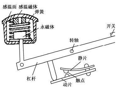 磁电式传感器原理_力传感器应用_声音传感器 生活应用