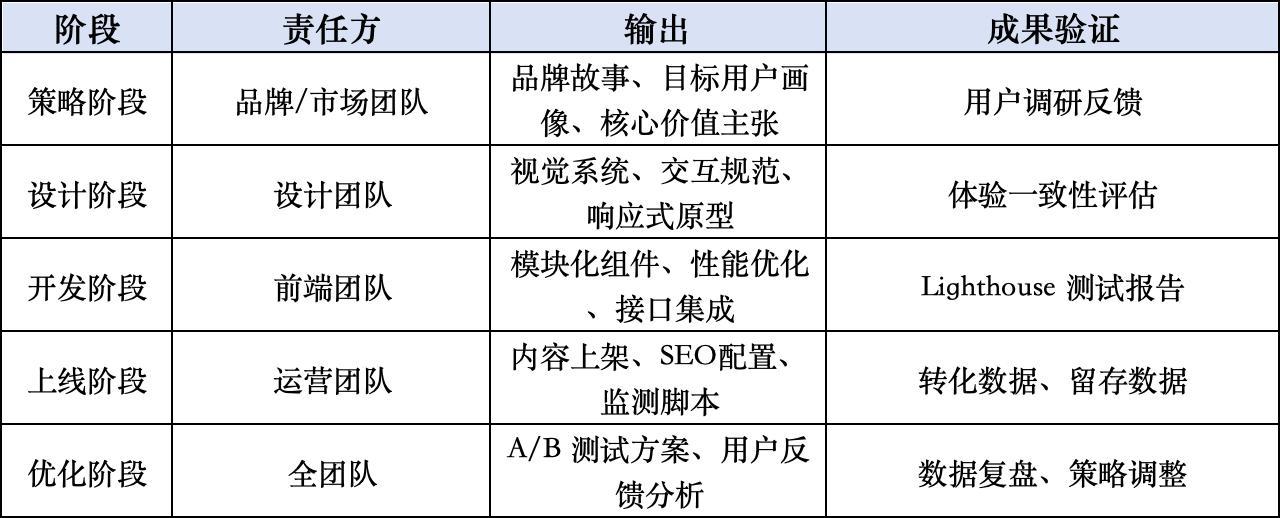 游戏网页专题页面设计_高颜值高性能独立站_跨境电商站设计优化