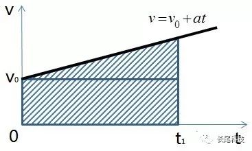 牛顿如何建立力学体系_牛顿第一定律生活应用_牛顿力学体系建立过程
