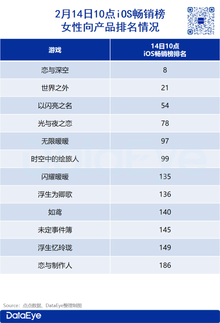 pg下载 腾讯、网易、米哈游、叠纸、友谊时光情人节战况：买量榜一易主，竞争加剧