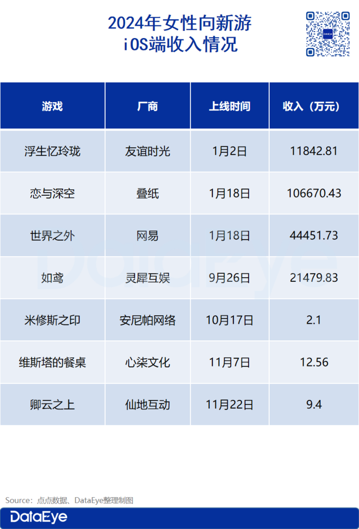 乙女游戏情人节表现_游戏情人节新闻_女性向游戏市场分析