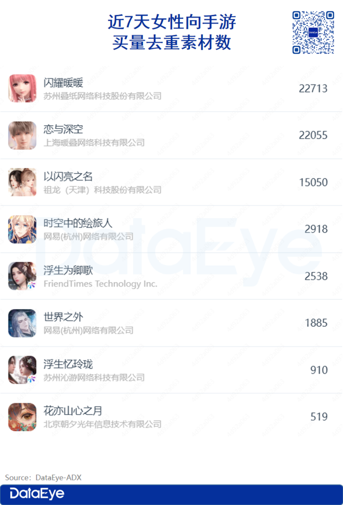 游戏情人节新闻_乙女游戏情人节表现_女性向游戏市场分析