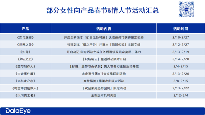 游戏情人节新闻_乙女游戏情人节表现_女性向游戏市场分析