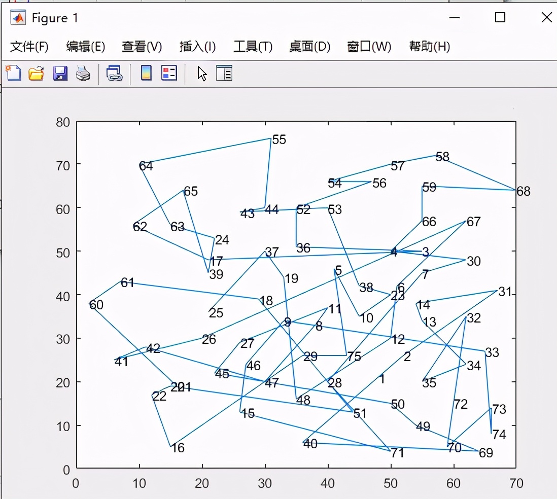 旅行商问题精英保留算法_遗传算法应用生活实例_协同进化遗传算法