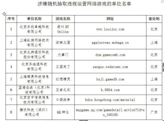 腾讯新闻 游戏_腾讯游戏2020财报分析_腾讯游戏投资版图解读