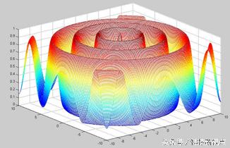 遗传算法应用生活实例_遗传算法优缺点分析_遗传算法原理与应用