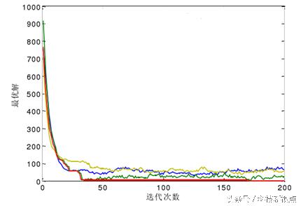 遗传算法应用生活实例_遗传算法优缺点分析_遗传算法原理与应用