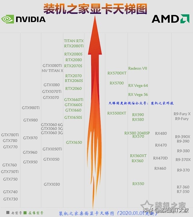 dh ipc hf81239f_装机之家DIY电脑配置方案_装机市场行情分析