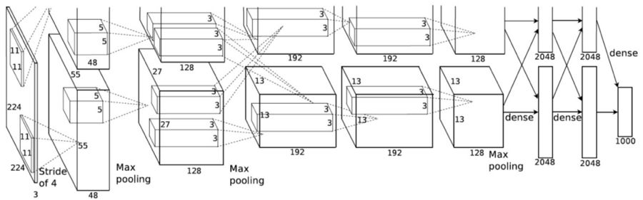 深度学习卷积解释_深度学习卷积种类_卷积在生活应用
