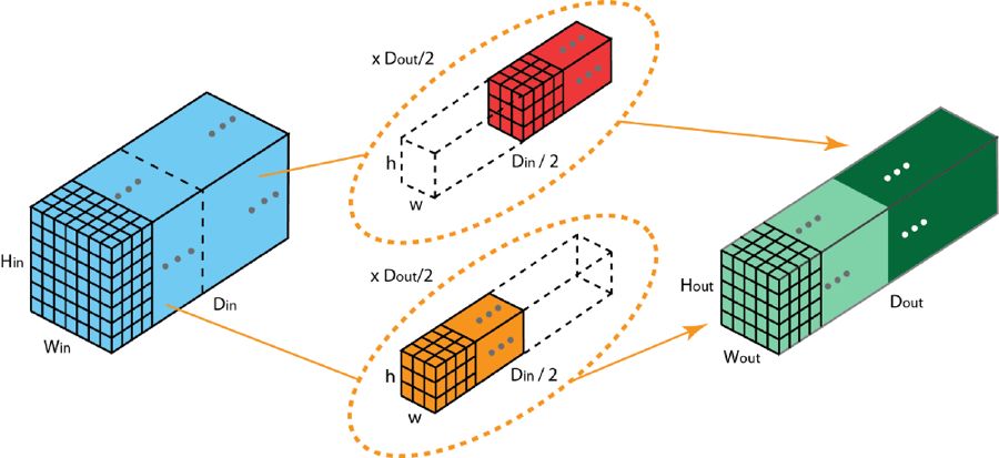卷积在生活应用_深度学习卷积种类_深度学习卷积解释