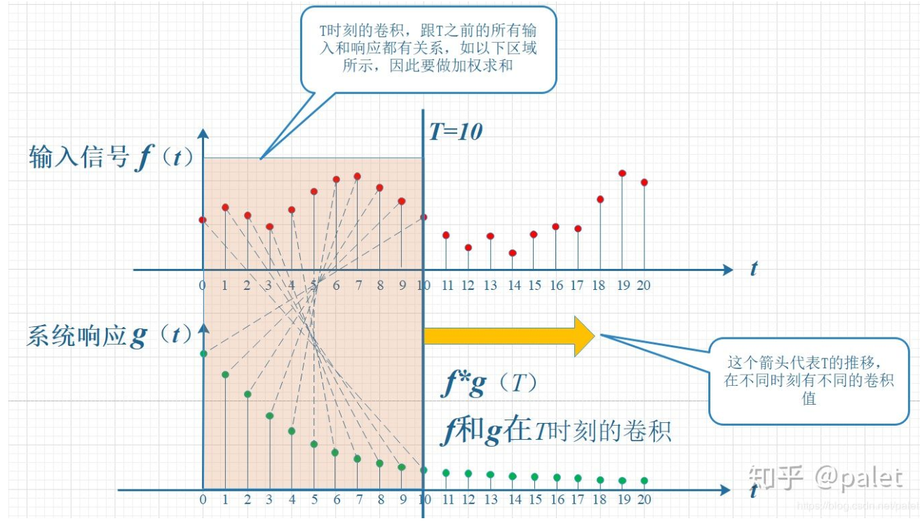 卷积名词解释_卷积在生活应用_卷积意义解析
