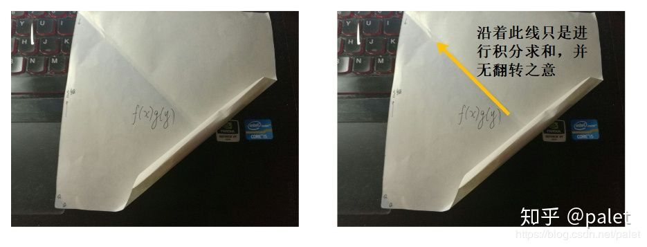 卷积意义解析_卷积在生活应用_卷积名词解释