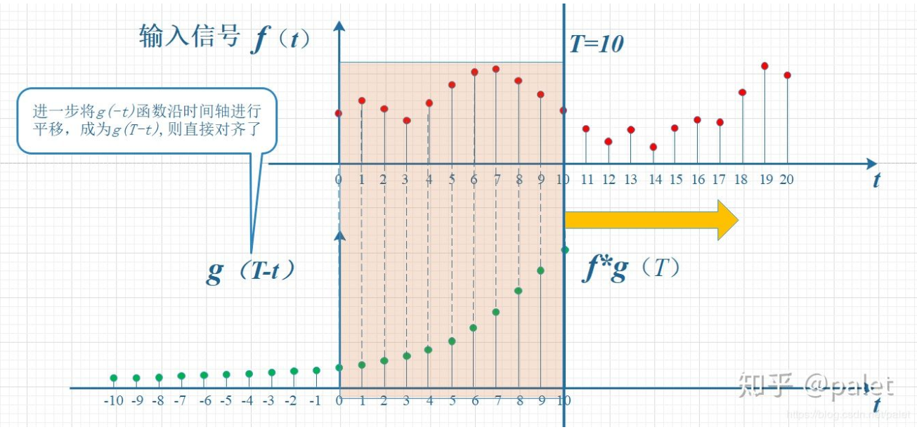 卷积名词解释_卷积在生活应用_卷积意义解析