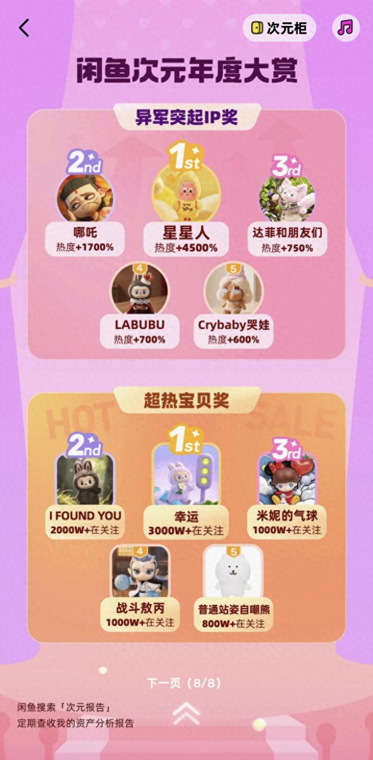 pg下载渠道 闲鱼次元年度报告：二次元、追星与游戏用户突破1.6亿，“LABUBU幸运”登顶年度超热宝贝