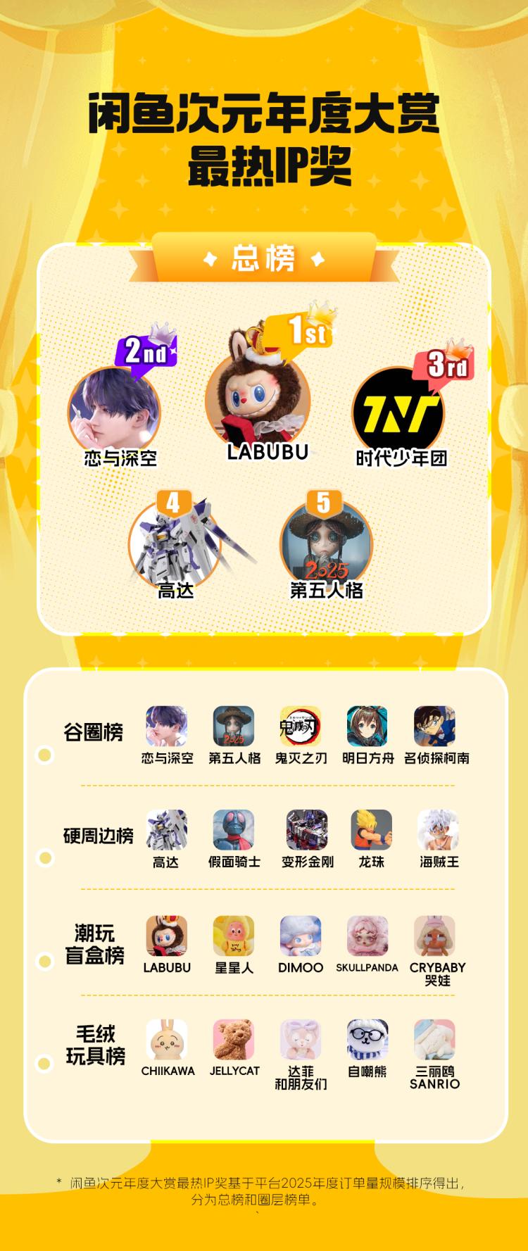 闲鱼二次元消费生态 趋势洞察_二次元游戏专题_2025闲鱼次元年度报告 数据分析