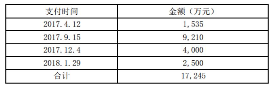 pg下载渠道 一块地牵出大事件 欧浦智网关联方涉嫌占用资金
